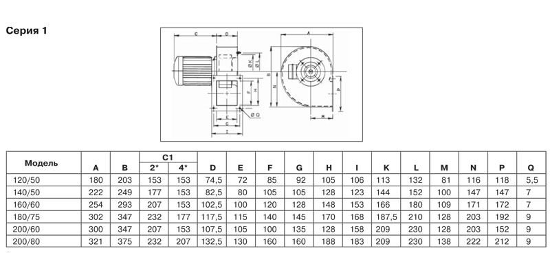 Центробежный вентилятор Soler Palau CMT/4-225/90-0,55
