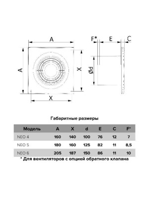 Вентилятор накладной NEO D125 сетка обр.клапан тяг.выкл. ERA